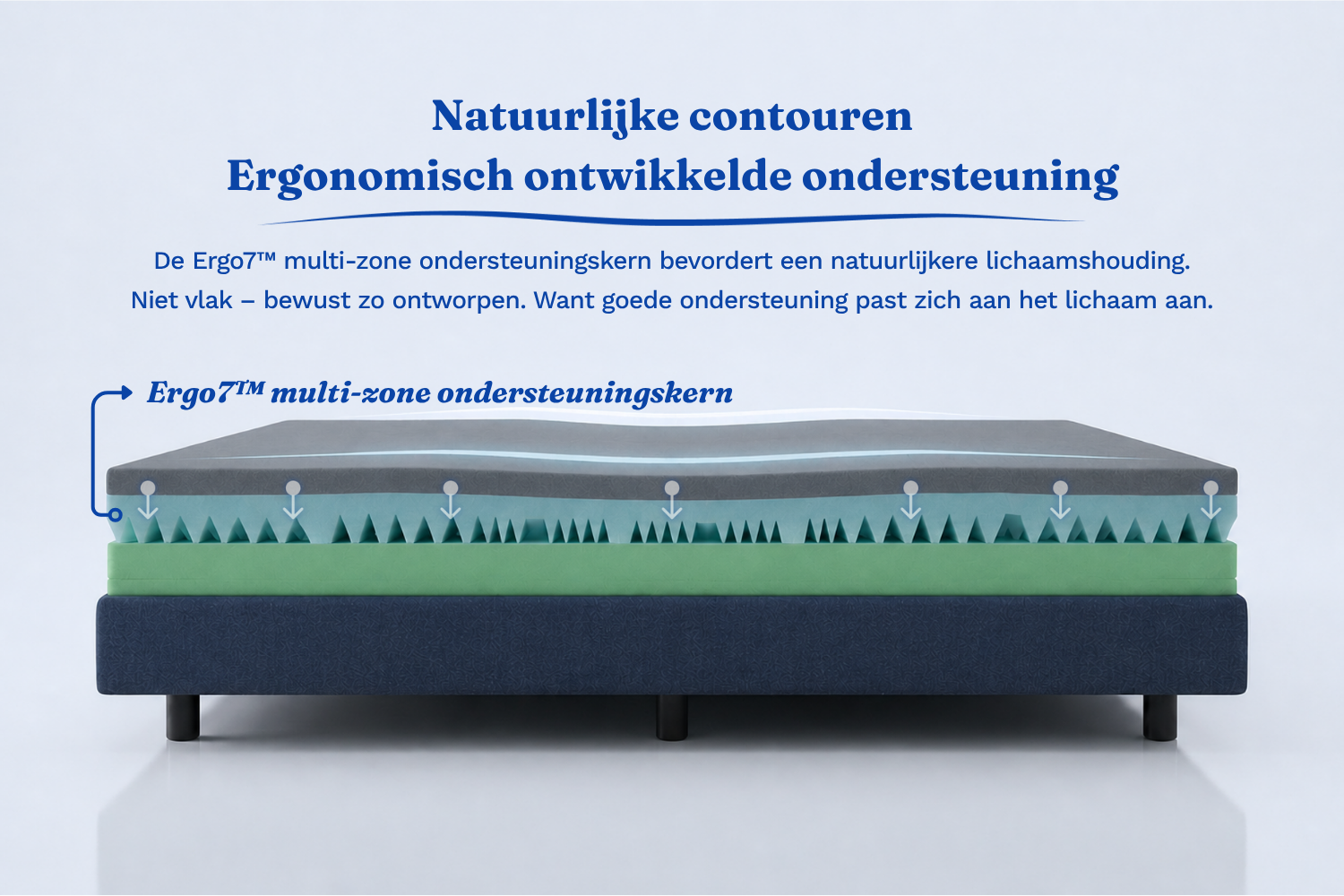 Scarnatti Unique Gel Memory Matras 18 cm