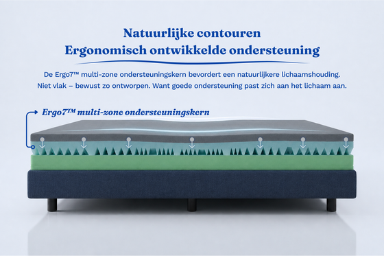 Scarnatti Unique Gel Memory Matras 18 cm